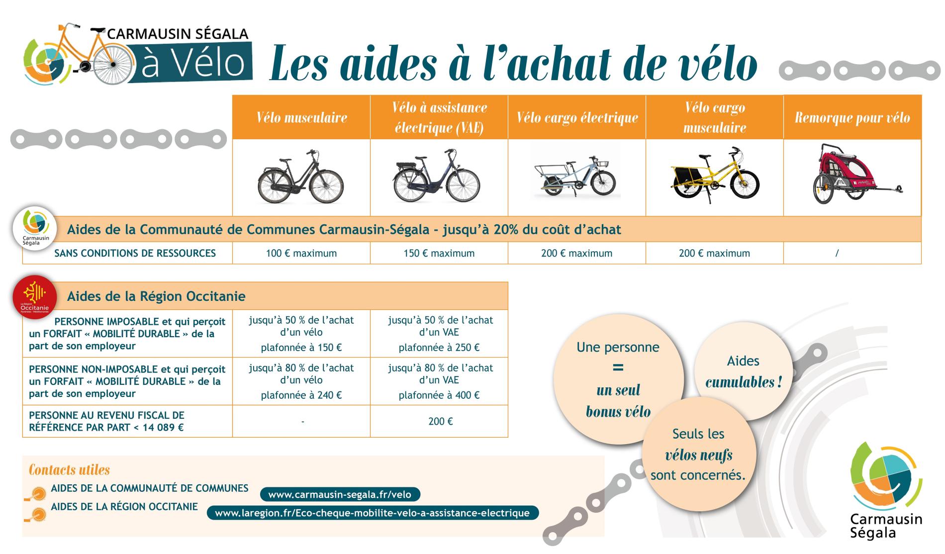 Aides à l'achat vélo
