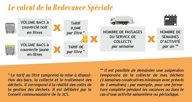 Le calcul de la Redevance Spéciale