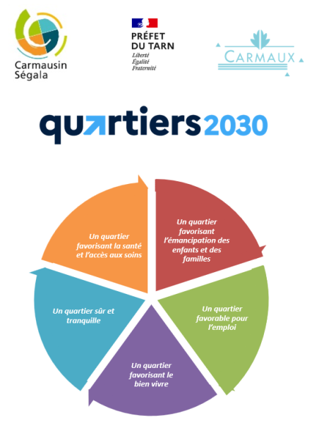 Contrat de ville Carmausin-Ségala 2024 - 2030