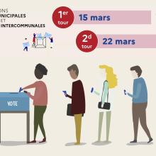 Comment fonctionne la Communauté de Communes ?